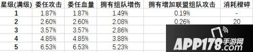 濁世王者新戰(zhàn)爭(zhēng)大廳委任武將曹植深度分解