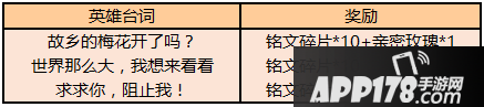 王者榮耀曹操天狼征服者預(yù)定 11月26日全服更新通告