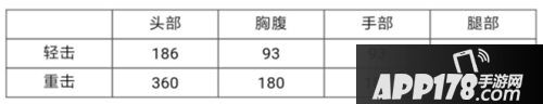 CF手游鐵鍬飛龍在天兵器評測