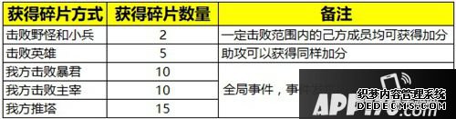 王者榮耀年獸入侵玩法上線 12月26日體驗服停機更新通告