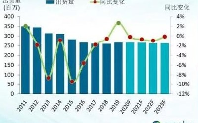 全球PC市場出貨量達(dá)2.68億臺 聯(lián)想憑借6480萬臺排第一