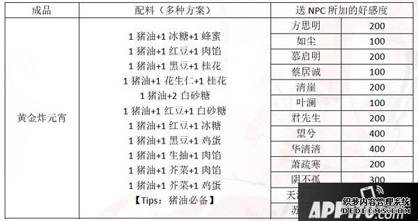 一夢(mèng)江湖元宵配方是什么？2020元宵建造贈(zèng)禮攻略