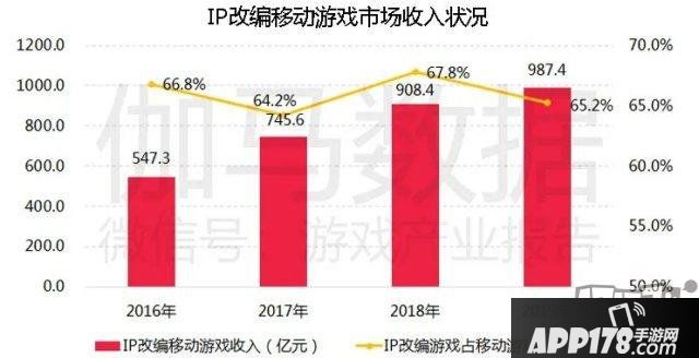 伽馬數(shù)據(jù)宣布陳訴 稱《英雄同盟》IP潛在代價超500億