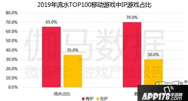 伽馬數(shù)據(jù)宣布陳訴 稱《英雄同盟》IP潛在代價超500億