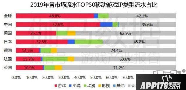 伽馬數(shù)據(jù)宣布陳訴 稱《英雄同盟》IP潛在代價超500億