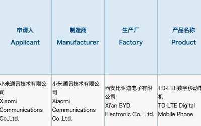 小米4G新機(jī)獲3C認(rèn)證 22.5W快充或?yàn)镽edmi旗下新品？