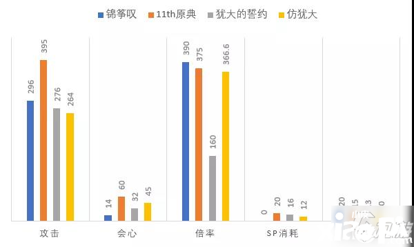 《崩壞3》兵器錦箏嘆怎么樣 錦箏嘆技術(shù)強(qiáng)度評測