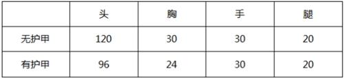 CF手游大神評(píng)測(cè)驚天雷神-初心怎么樣 源驚天雷神-初心評(píng)測(cè)