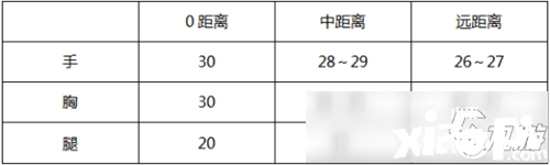 CF手游大神評(píng)測(cè)驚天雷神-初心怎么樣 源驚天雷神-初心評(píng)測(cè)