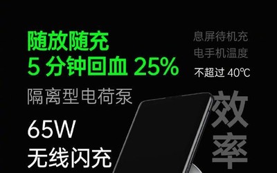 OPPO發(fā)布65W AirVOOC無(wú)線閃充技術(shù) 5分鐘充25%