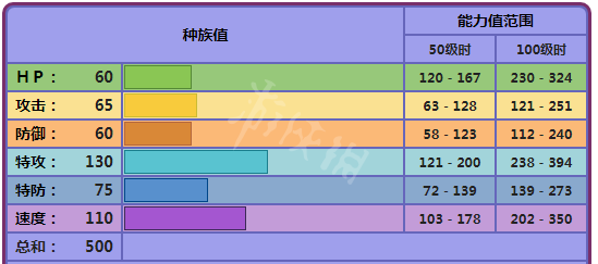 游俠網(wǎng)