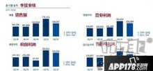 NCsoft公開Q2財報：銷售額達(dá)到32億 劍靈2即將公開