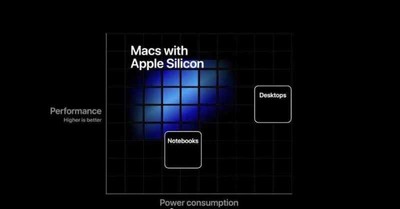 全部自研？供應鏈曝光2021款iMac將搭載自研GPU