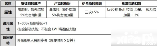 DNF男大槍2020國慶光環(huán)選擇攻略