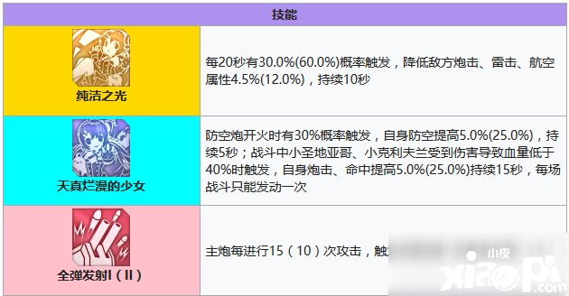 碧藍(lán)航線小海倫娜怎么樣 小海倫娜技術(shù)強(qiáng)度評測