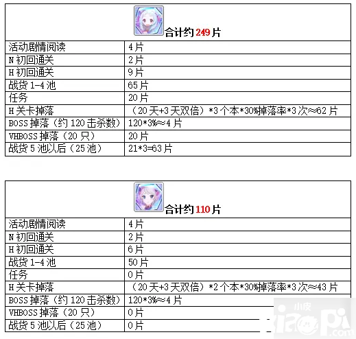 《公主連結(jié)》萬(wàn)圣節(jié)勾當(dāng)嘉獎(jiǎng)有哪些 2020萬(wàn)圣節(jié)勾當(dāng)嘉獎(jiǎng)