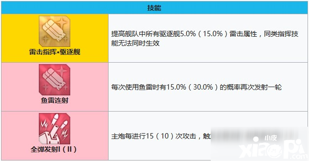 碧藍(lán)航線格里德利怎么樣 格里德利技術(shù)強(qiáng)度評(píng)測(cè) 