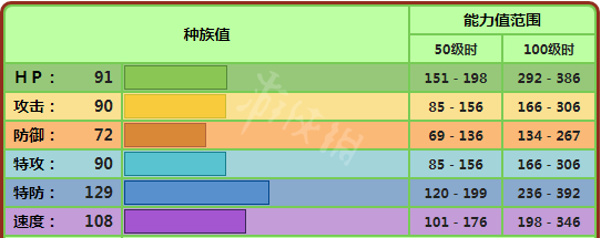 游俠網(wǎng)3