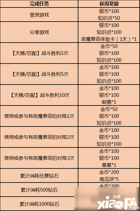 《貓和老鼠》2020年萬圣節(jié)勾當怎么玩 2020年萬圣節(jié)勾當攻略