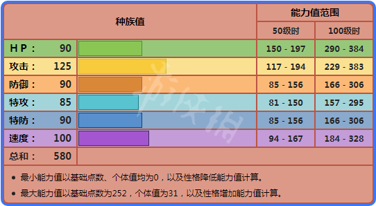 游俠網3