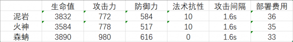 《嫡方舟》泥巖技術(shù)強(qiáng)度評(píng)測(cè)