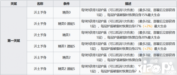 《嫡方舟》泥巖技術(shù)強(qiáng)度評(píng)測(cè)