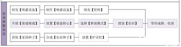 《妄想山?！否g雜木之英華獲取要領(lǐng)先容