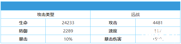 幻書啟世錄伊文緹爾怎么樣