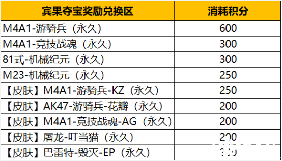 CF手游:賓果奪寶周五上線，你想知道的都在這里！