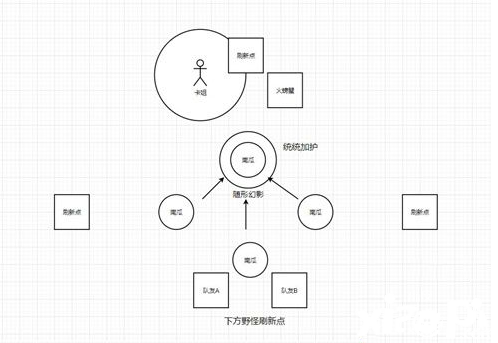 《哈利波特：邪術覺醒》掩護南瓜卡組攻略