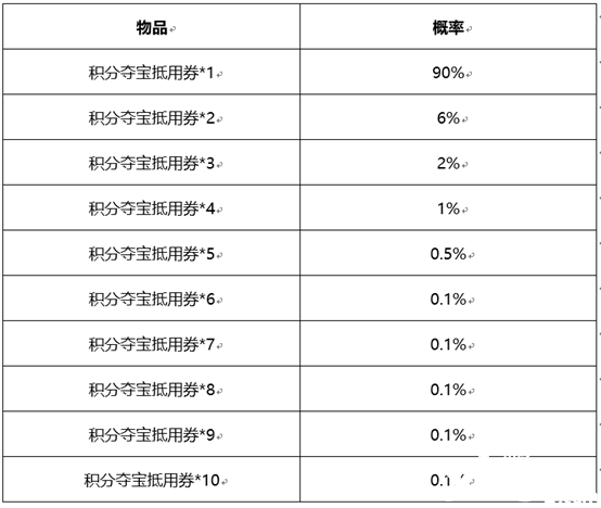 《王者榮耀》積分奪寶券福利卡勾當(dāng)