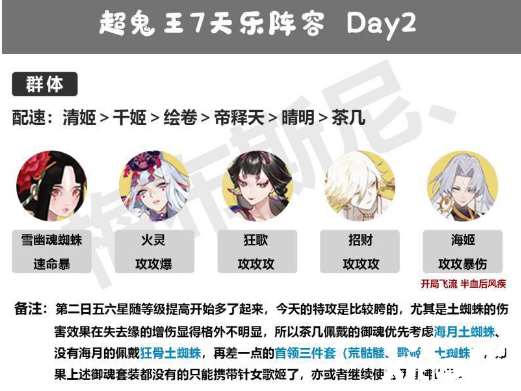 《陰陽師》超鬼王11月4日第二天陣容搭配攻略