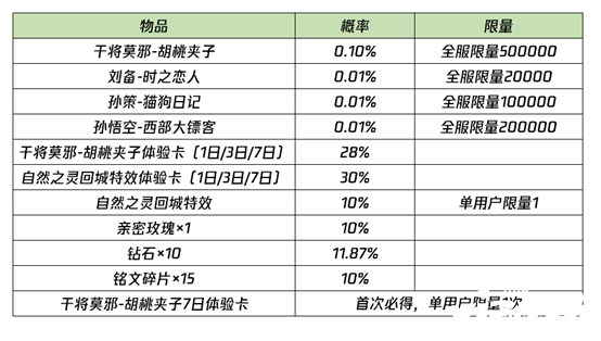 《王者榮耀》結(jié)雙生靈契勾當(dāng)怎么玩？