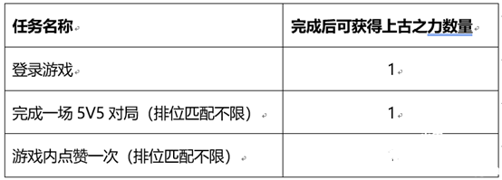 《王者榮耀》和金蟬一起套圈圈勾當先容