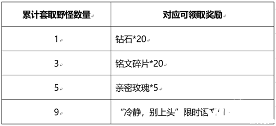 《王者榮耀》和金蟬一起套圈圈勾當先容