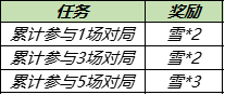 《王者榮耀》小雪滿天送榮耀播報(bào)勾當(dāng)先容