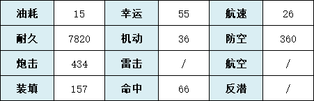 《碧藍航線》新條茜技術(shù)屬性一覽