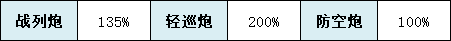 《碧藍航線》新條茜技術(shù)屬性一覽