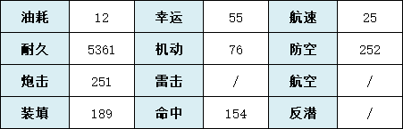 《碧藍(lán)航線》南夢芽技術(shù)屬性一覽