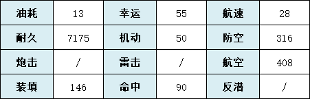 《碧藍(lán)航線》飛鳥(niǎo)川千瀨技術(shù)屬性一覽