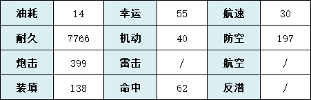 《碧藍航線》貉技術屬性一覽