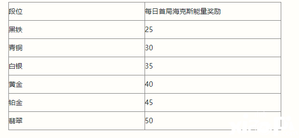 《英雄同盟手游》?？怂鼓芰空{(diào)解一覽