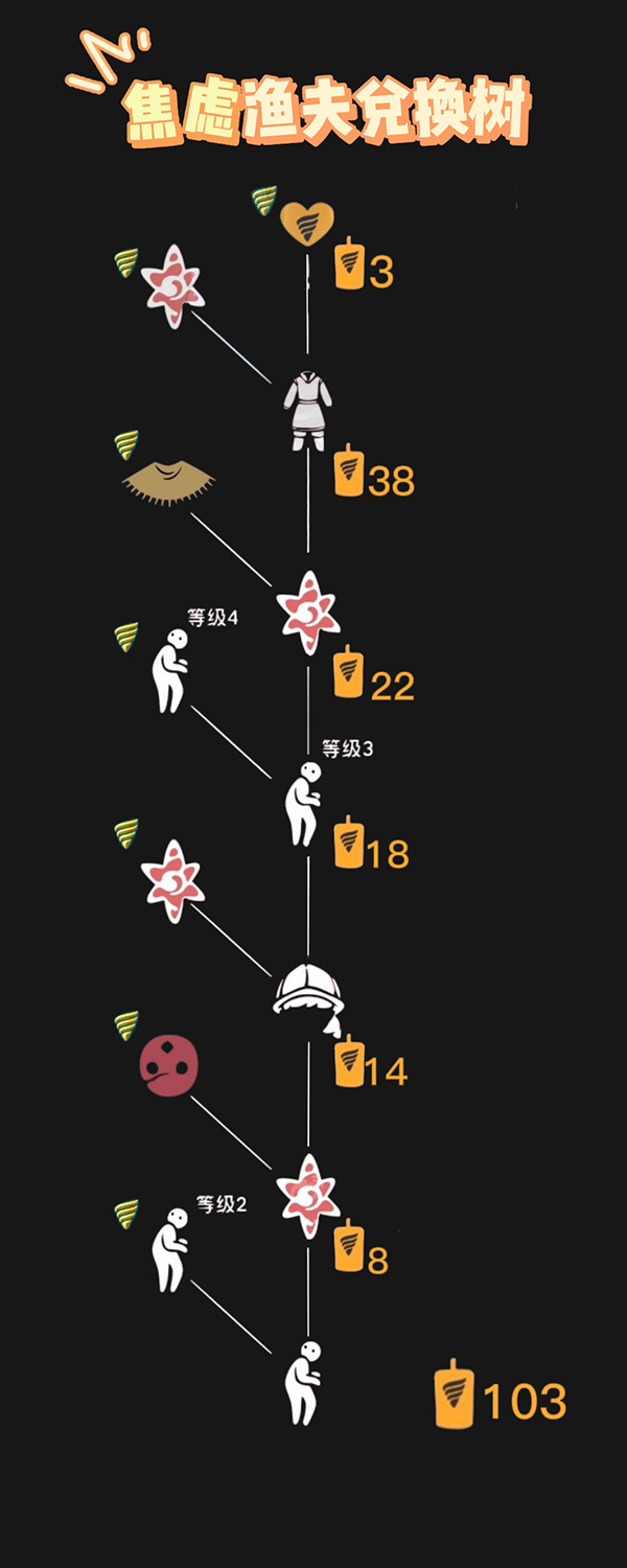 《光遇》吃驚行動獲取攻略