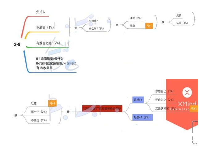 《筑夢第宅》2-8通關(guān)攻略