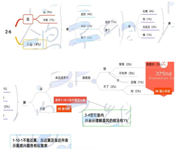 《筑夢第宅》2-6通關攻略