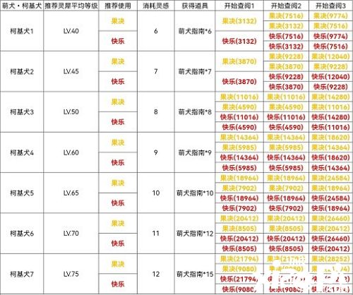 《光與夜之戀》柯基犬通關(guān)攻略