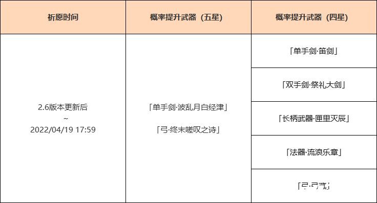 《原神》「神鑄賦形」祈愿：勾當(dāng)「單手劍·波亂月白經(jīng)津」