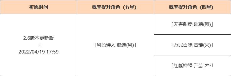 《原神》「杯裝之詩」祈愿勾當「風色詩人·溫迪(風)」概率UP！