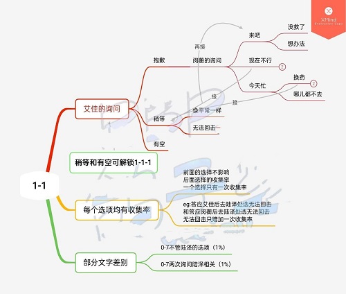 《筑夢第宅》1-1100%告竣攻略