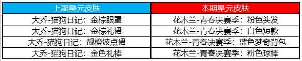 《王者榮耀》許愿屋5.10獎池更新內容一覽